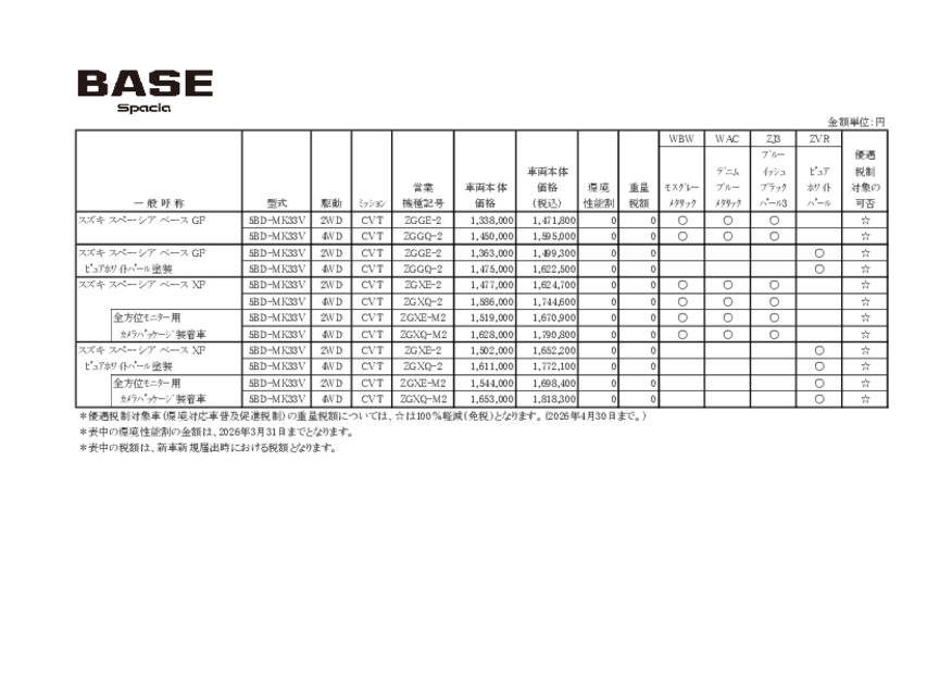 価格表スペーシアベース